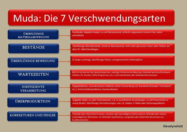 Top 7 Arten Von Sthlen